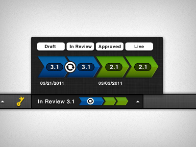 In Review application button cms workflow