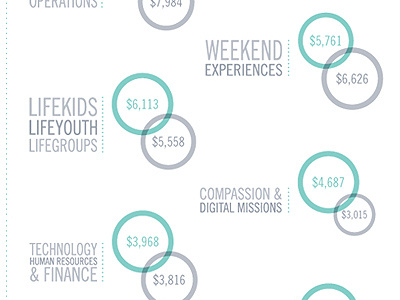 Annual Report Infographic annual report circles numbers stats