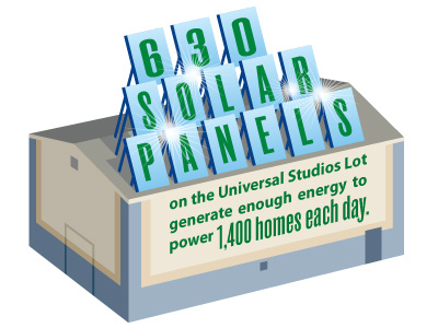 Solar Sound Stage illustration infographic