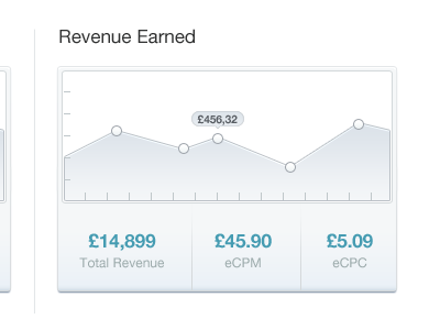 Revenue Earned chart graphics interface revenue ui user interface ux