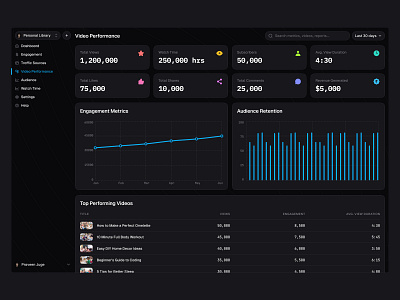 Dashboard UI - Day 19 of 31 cards charts dashboard design minimal saas sidebar statistics table ui web design