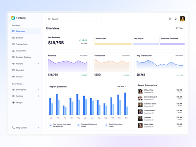 SaaS Fintech Dashboard UX/UI Design analytics b2b saas dashboard design design finance dashboard fintech products design saas saas design saas owner saas products saas startups saas web app ui user experience ux uxui web dashboard webapp