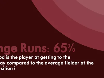 Ultimate Zone Rating Infield Explained baseball defensive metrics illustration infographic sabermetrics ultimate zone rating