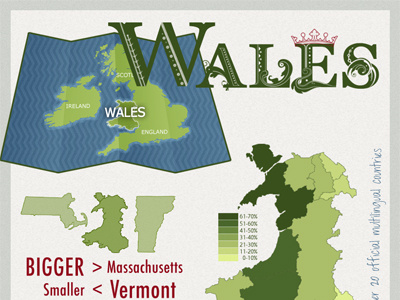 Infographic: Wales infographic wales