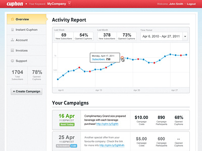 Control Panel Dashboard analytics dashboard interface reports ui user interface ux web app web application web design