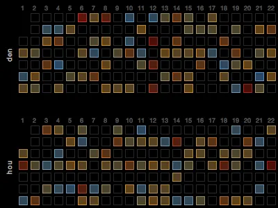 26 Weeks grid nba neon visualization