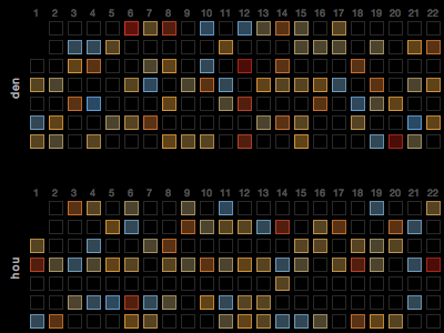 26 Weeks grid nba neon visualization