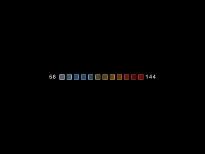 Hot & Cold cold dataviz heatmap hot