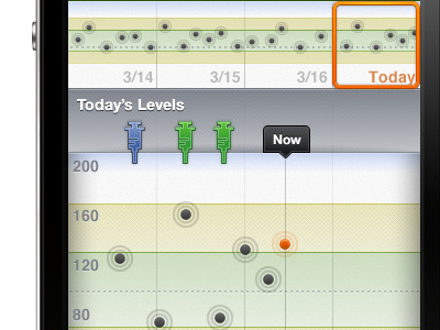 Medical Chart chart iphone medical