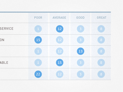 Ratings rating results score table