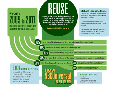 Infographic Planning design infographic