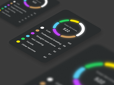 Pie Chart Animation - UI Motion animation card motion graphics motion ui pie chart services chart ui ui motion