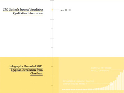 The Why Axis blog data visualization hover infographics posts website