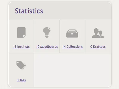 Statistics instinctly