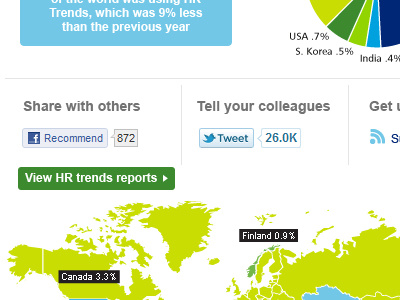 Displaying complex data map pie graph share