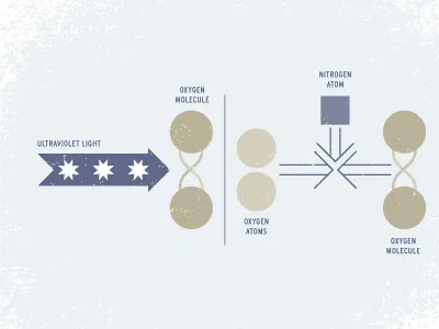 Ozonin'. science space