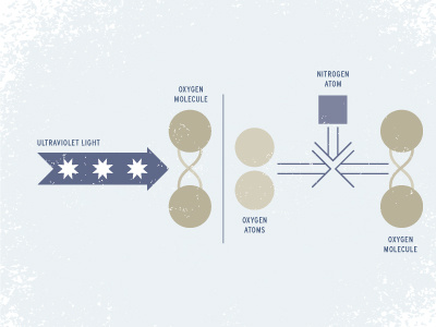 Ozonin'. science space