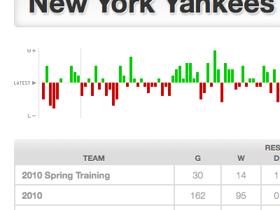 NextGame Sparklines graph nextgame sparkline