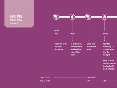 Rethinking the Recipe: Final information recipe redesign