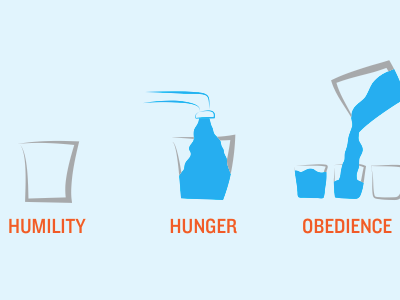 H2O illustration metaphor water