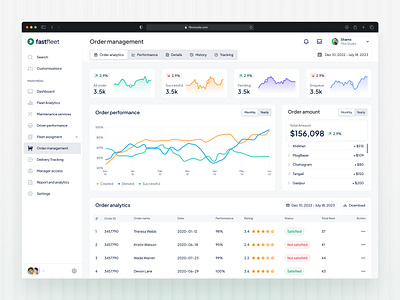 FastFleet - Order Management (SaaS) Dashboard | Fibo Studio car dashboard design driver fastfleet fibostudio fleet fleetmanagement helloshams management order saas technology transport transportation uiux uiux design vehicle website