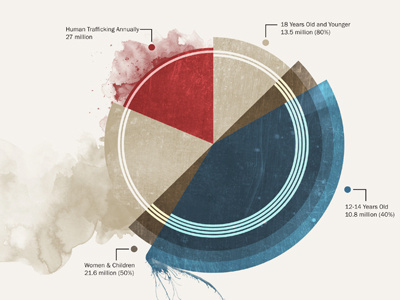 Editorial Page editorial illustration info graphic information design magazine statistic watercolor