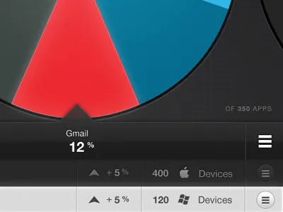 Reports ipad piechart reports