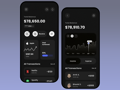 Dark Mode Finance Dashboard UI app dashboard dark mode dashboard design data visualization finance app financial analytics fintech design goal tracking income and expenses interactive ui minimalist interface mobile interface mobile ux modern app design money management transaction tracking ui user friendly design ux uxui design