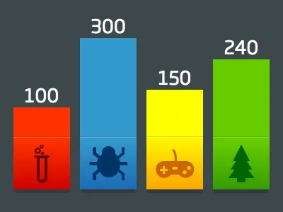 Bar Chart identified tv