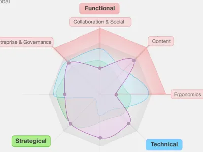 Interactive Radar Chart charts data visualization ui