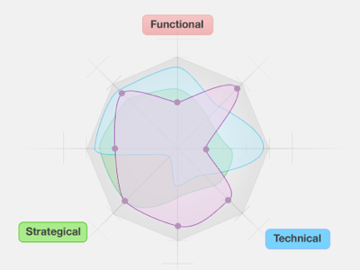 Interactive Radar Chart charts data visualization ui