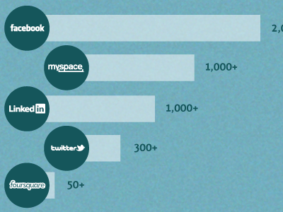 Typography Social Media blue social media typography website
