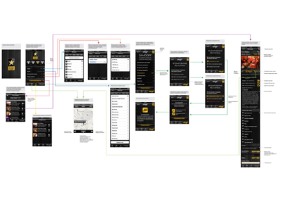 Prototype iphone