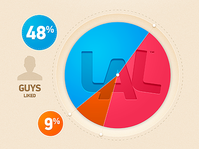 LAL / infogfx objects blue brown info infographics lal numbers objects orange pink