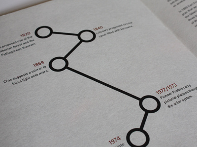 Time Line print timeline