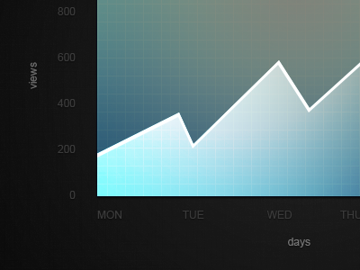 Line graph axes graph line points