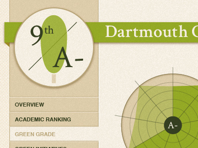 Green Gradebook interaction interface web