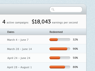 Campaign UI #2 admin bootstrap interface progress bar table ui