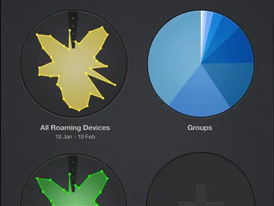 Dashboard of Charts chart data graph ipad mobile rows