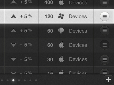 Data Details chart data graph ipad mobile rows