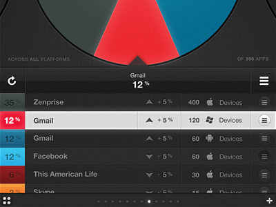 Report Data chart data graph ipad mobile