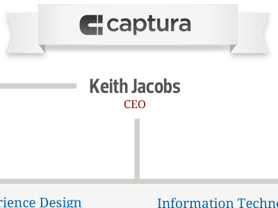 Org droid serif org chart prelo condensed shadows