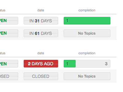 Milestones