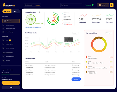 Dashboard Design for PrivacyBee branding dashboard ui ux ux design