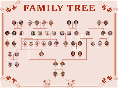 Blended Family Tree Design – A Unified Heritage ancestry chart design ancestry tree design branding creative custom family tree custom genealogy tree design family connections chart family history chart family tree family tree illustration genealogy artwork generational heritage graphic design illustration personalized family tree visual family tree visual identity