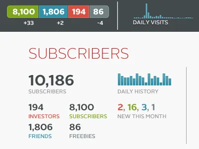 Typo-Dashboard dashboard interface design typography