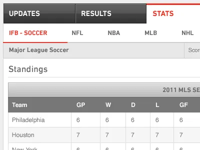 Fanatiks Table Action fanatiks scissor kicks soccer sports stats table tables ux