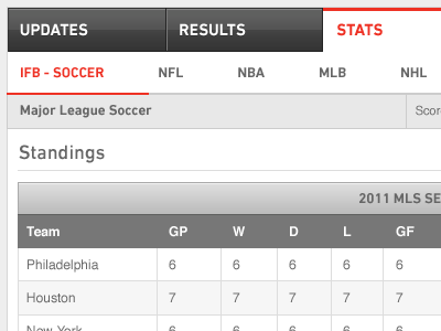 Fanatiks Table Action fanatiks scissor kicks soccer sports stats table tables ux