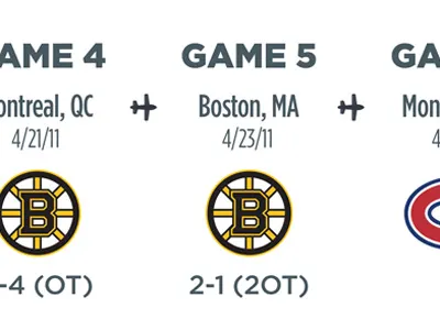 Game breakdown black blue gotham hockey information plane red white yellow