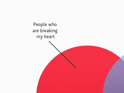 Cecilia anivers blue cecilia infograph museo purple red